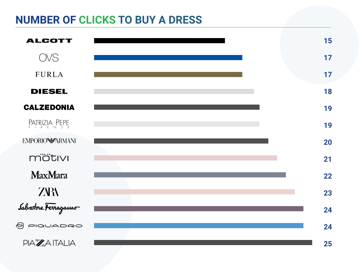 AppQuality_Benchmark Click Ecommerce 2020-08 (2)