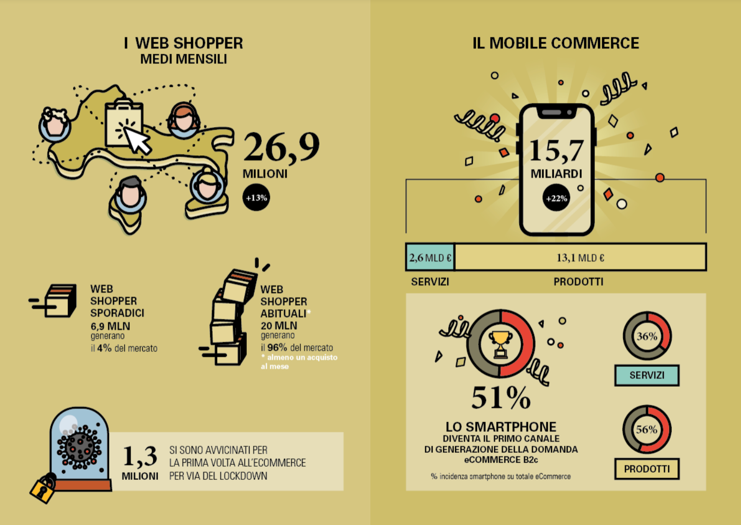 modalita-acquisto-online-2020