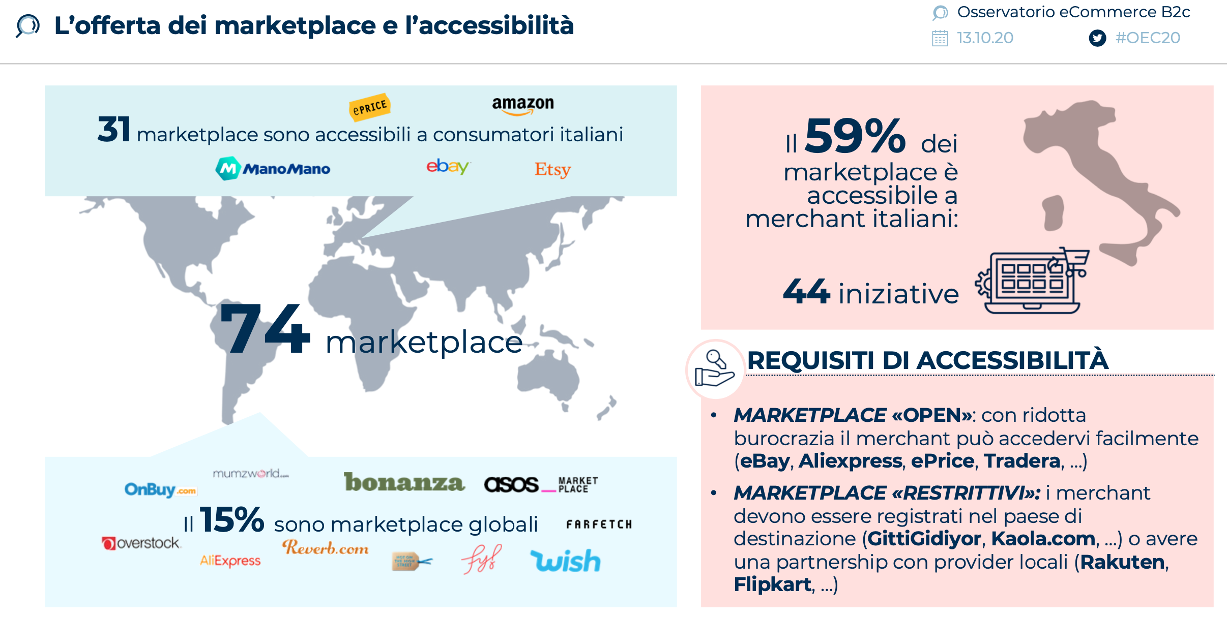 offerta-marketplace-e-accessibilita-2020