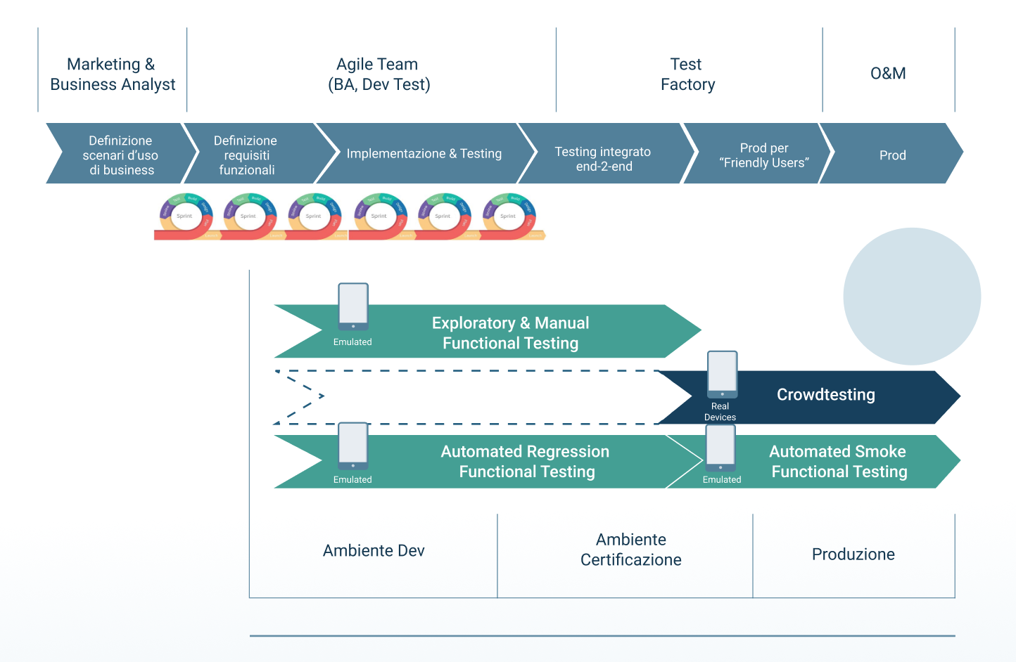 integrazione-crowdtesting-test-automation